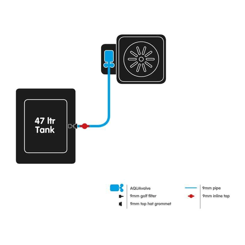  - Autopot 1Pot System AQUAvalve5 -  