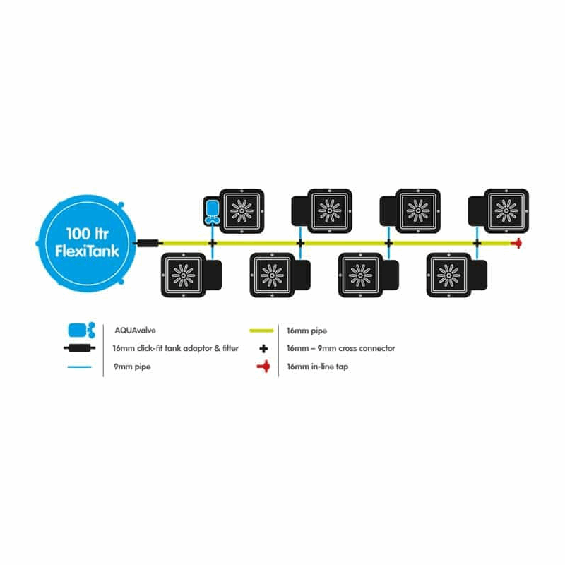  - Autopot 8Pot System AQUAvalve5 -  