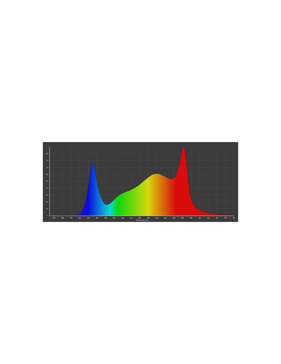  - Caluma LED Force 75 W -  