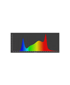  - Caluma LED Force 75 W -  