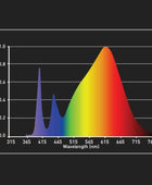  - Growled LEDMAXPRO UV Super Bloom 150 Watt -  