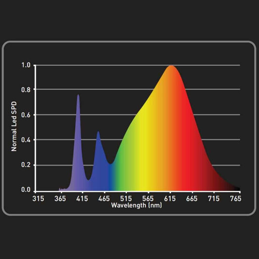  - Growled LEDMAXPRO UV Super Bloom 150 Watt -  