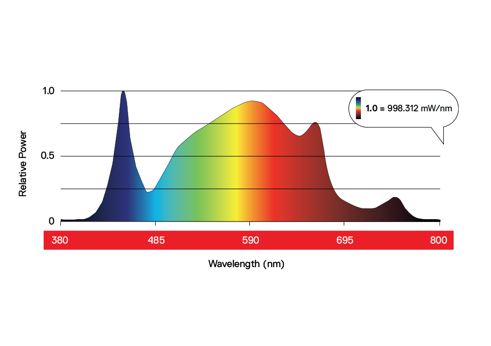  - Maxibright  | Daylight | 300 W | 2.3 μmol/J -  