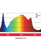  - Maxibright  | Daylight | 300 W | 2.3 μmol/J -  