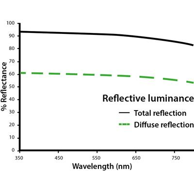  - LightHouse ULTRALUX Silver Diffuse, Reflexionsfolie, 100 m Rolle -  