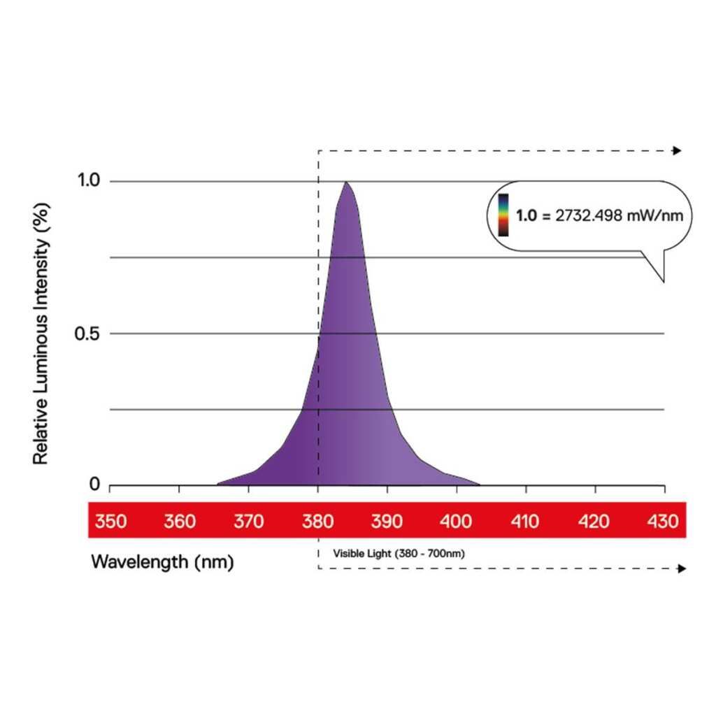  - Maxibright | Daylight | UVA + UVB | 60 Watt -  