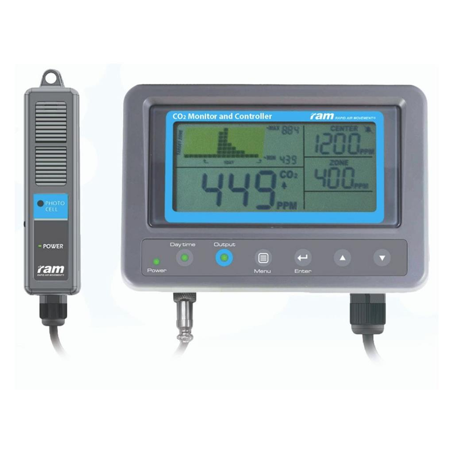  - RAM CO2 Monitor und Controller, franz. Stecker -  