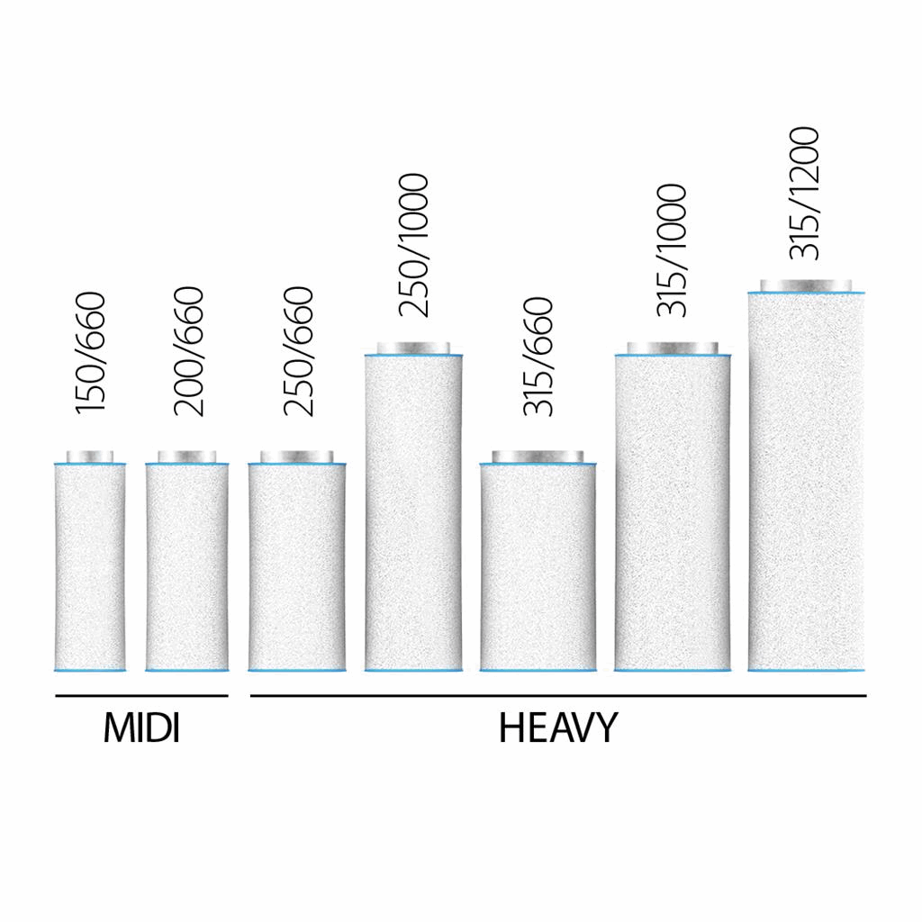  - RAM AirTECH MIDI Aktivkohlefilter, 1150m³/h, ø 150 mm Anschlussflansch -  