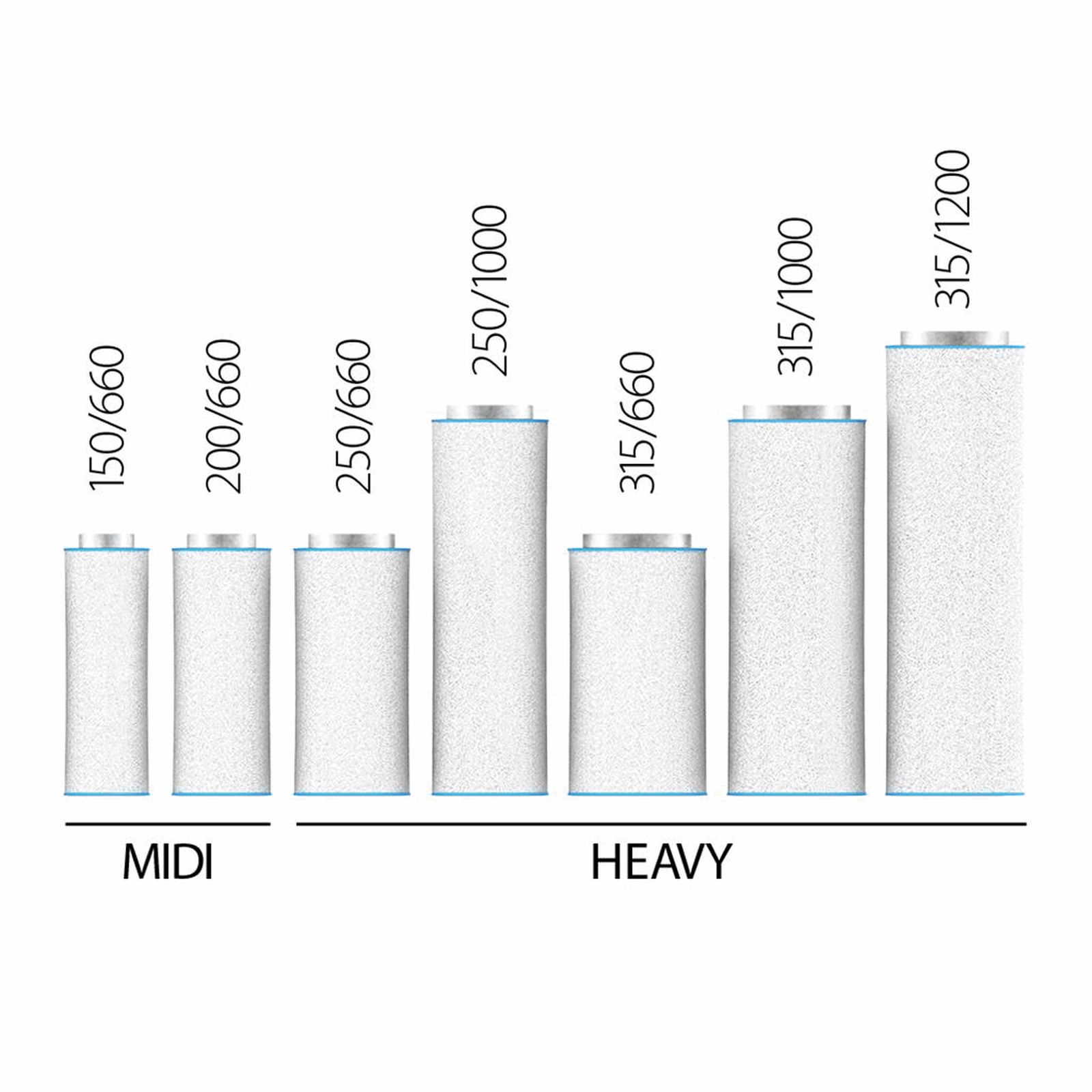  - RAM AirTECH HEAVY Aktivkohlefilter, 3600m³/h, ø 315 mm Anschlussflansch -  