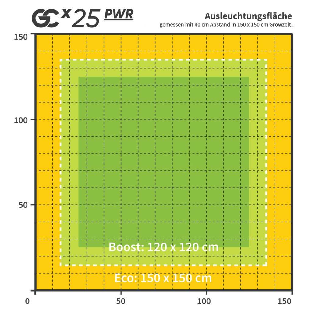  - Greenception | GCx-25 PWR | 1000 Watt | 2950 µmol/s -  