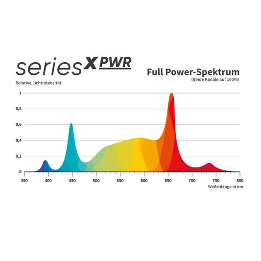  - Greenception | GCx-4 PWR | 160 Watt | 472 µmol/s -  