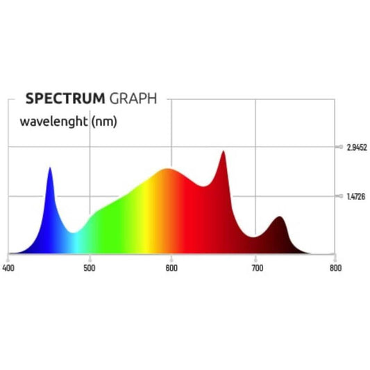  - Lumatek | ATS PRO | 200 Watt | Attis | 508 µmol/s -  