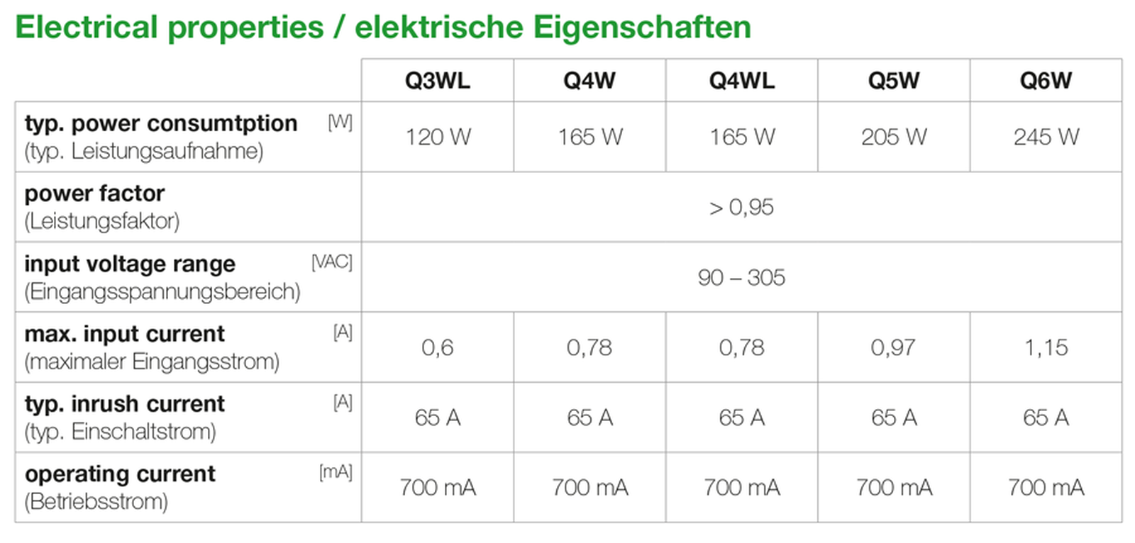  - SANlight Q4W S2.1 Gen2, LED-Leuchte, 165 W, 416 µmol/s -  