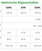  - SANlight Q4W S2.1 Gen2, LED-Leuchte, 165 W, 416 µmol/s -  